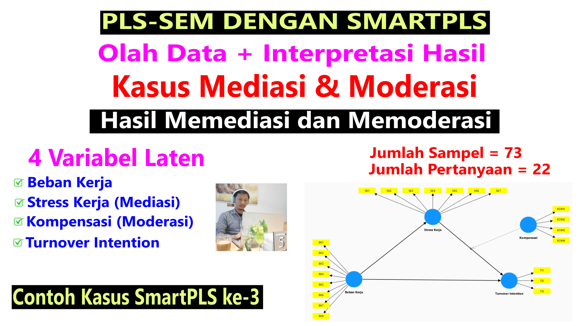 PLS-SEM SmartPLS: Kasus Mediasi dan Moderasi